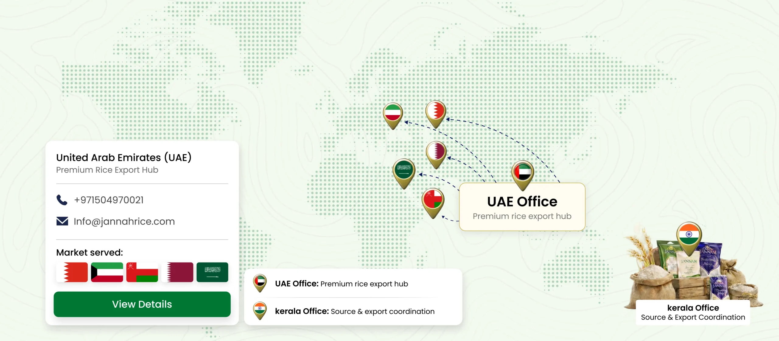 Rice export network serving UAE and GCC countries